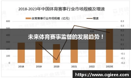 未来体育赛事监督的发展趋势 !